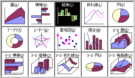 図 表 グラフ等の読み方 音訳の部屋